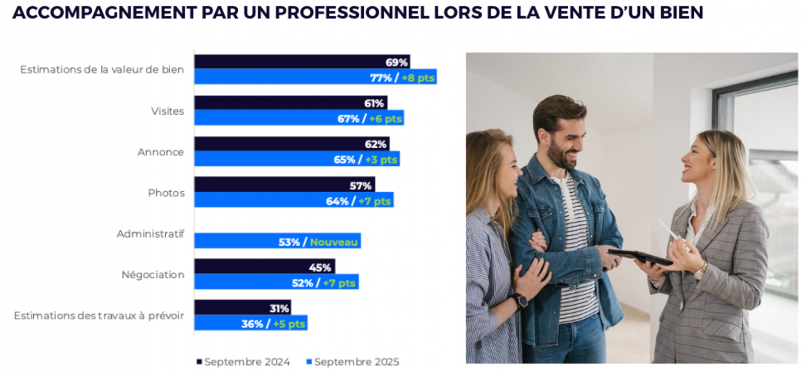 Graphique accompagnement