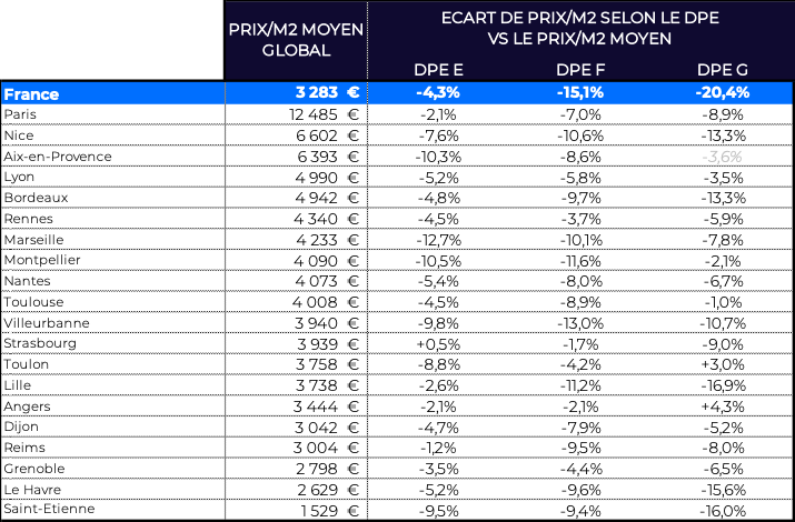 Top20 Prix DPE JS2025